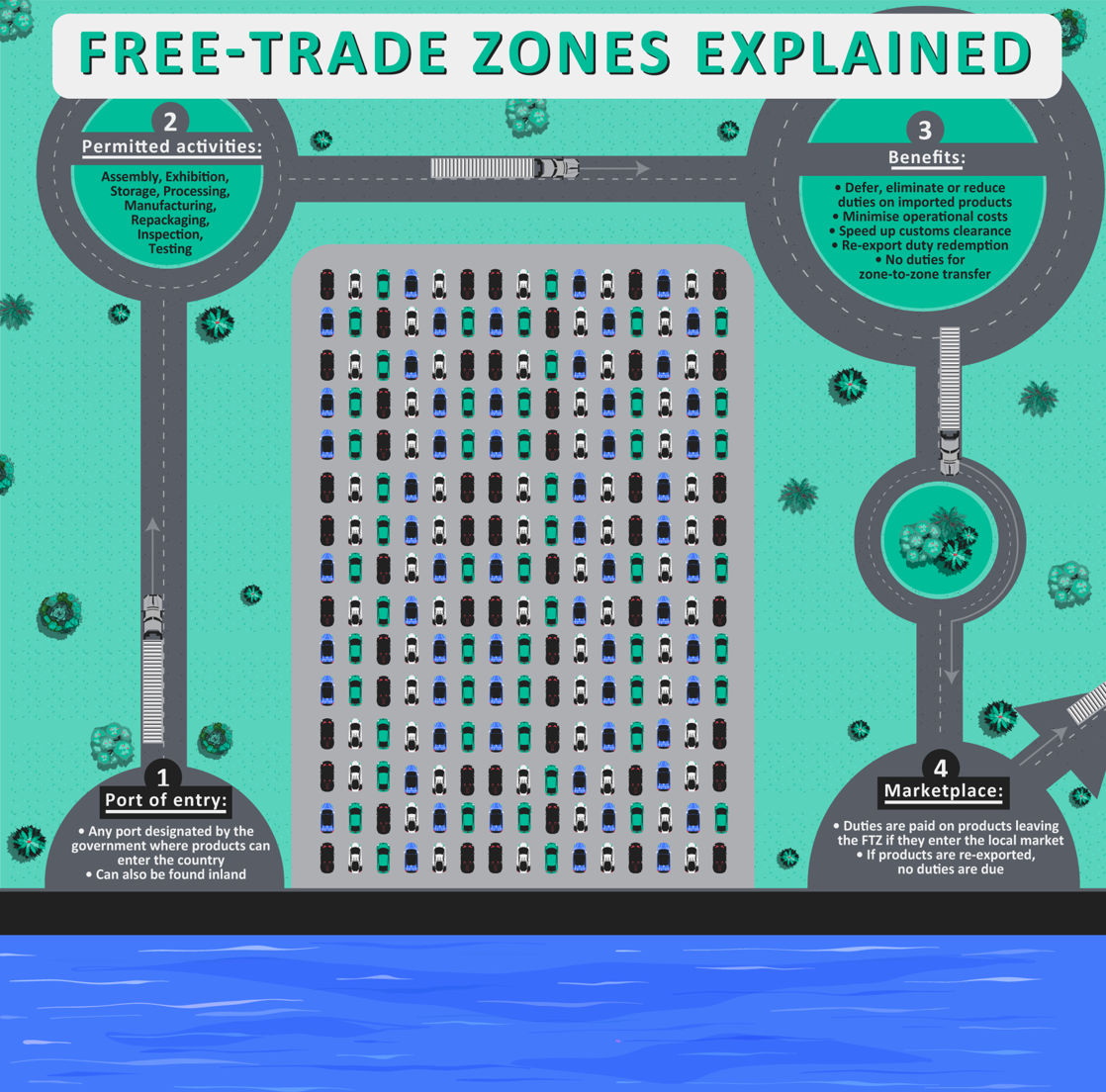 how-can-a-free-trade-zone-benefit-your-business-wallenius-wilhelmsen